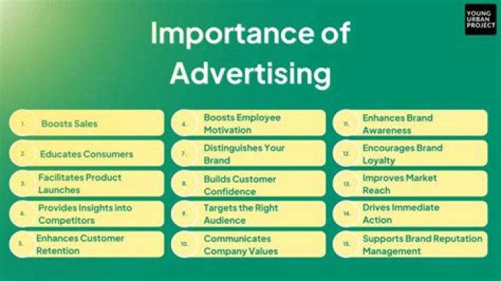Why is advertising important in communication?