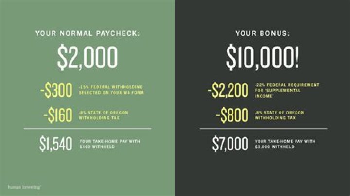 Why is half my bonus taxed?