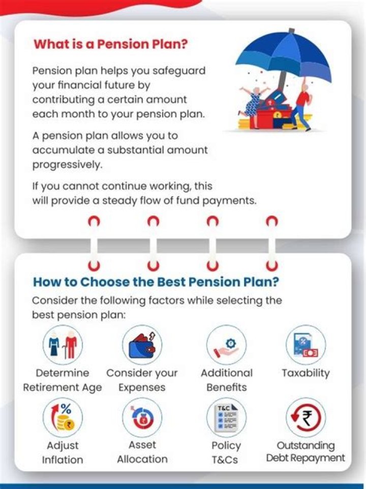 Why is pension accounting important?