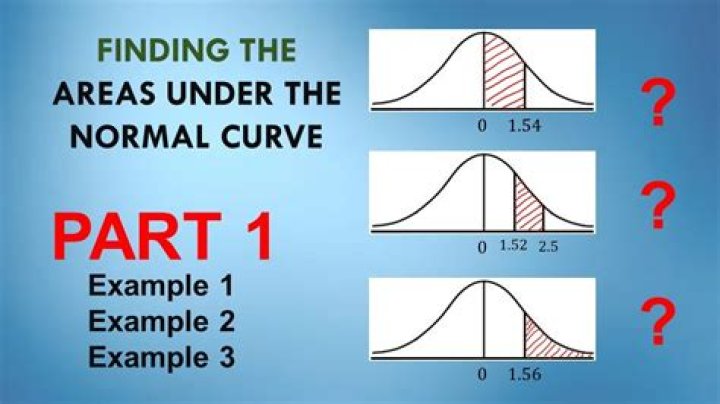 Why is the area under a normal curve 1?