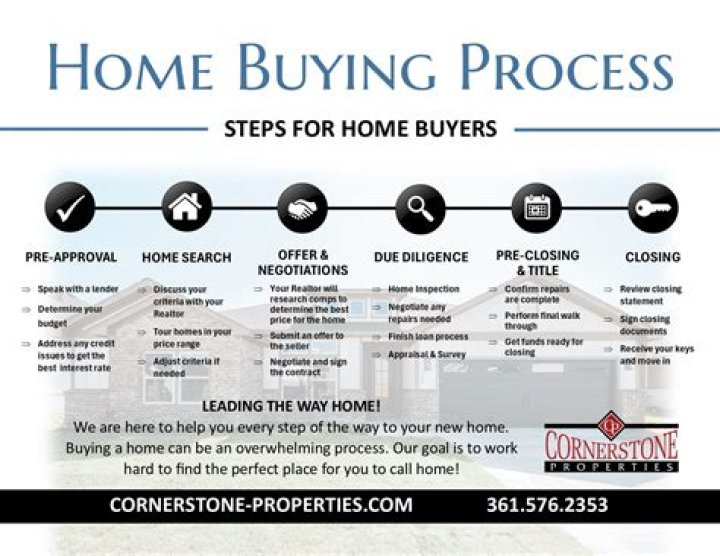 Why is the home buying process so complicated?