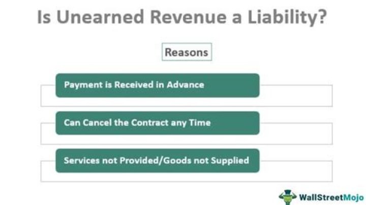 Why is unearned revenue a liability?