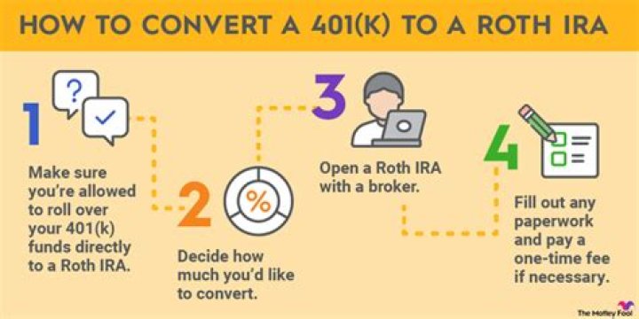 Why should I not convert to a Roth IRA?