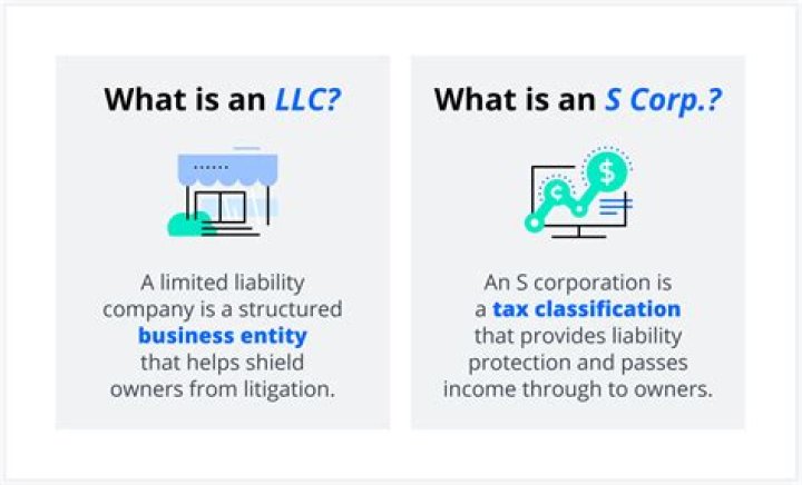 Why would an LLC file as a corporation?