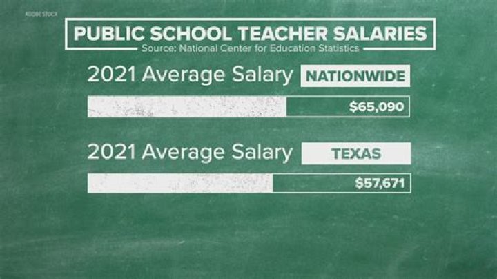 Will retired Texas teachers get a raise in 2021?