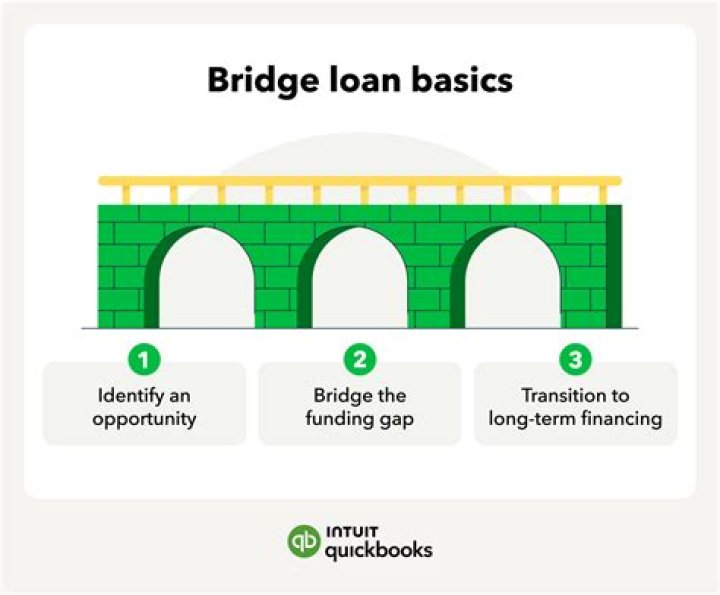 Would a bridge loan have interest charged?